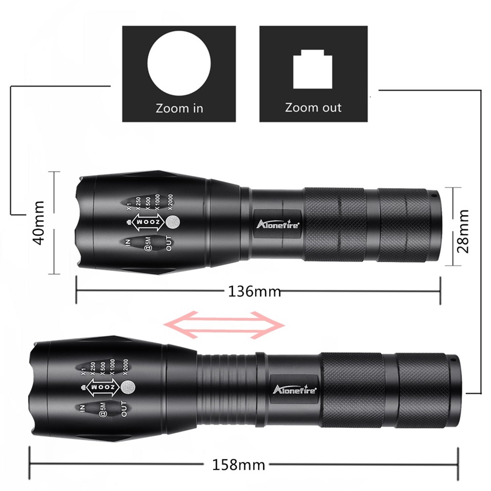 Zoom 2in-1 Wit+Blauw Licht LED - Outdoor Power Not Working recensie en prijs