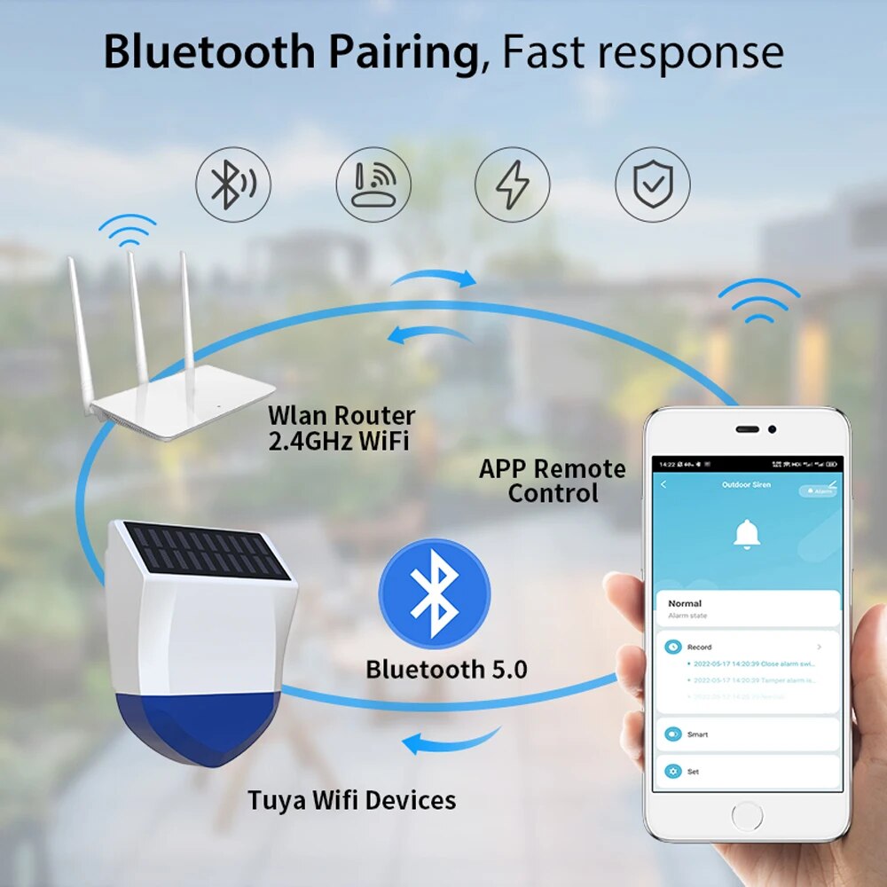 Tuya Smart Voor Zigbee/Wifi Si - Outdoor Power Source recensie en prijs