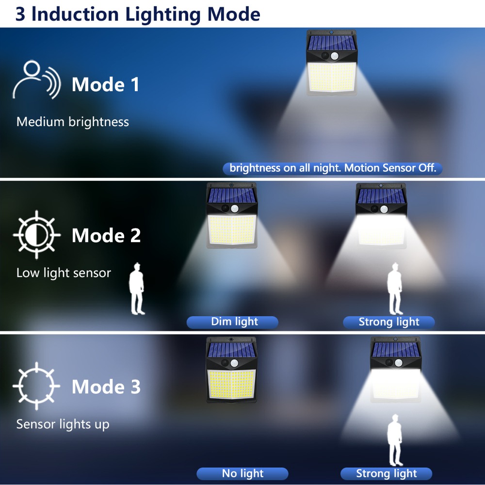 238 Led Zonne-Energie Verlicht - Outdoor Power Outlet Weatherproof recensie en prijs