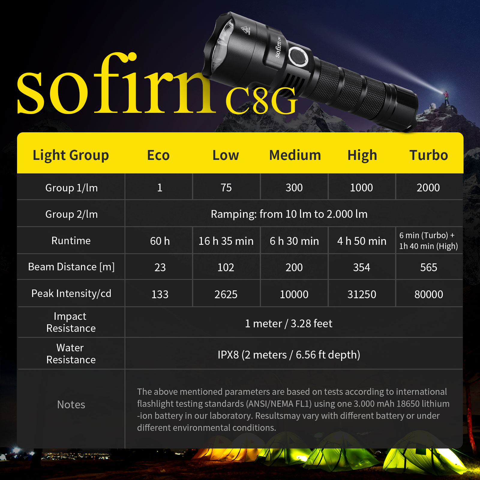 Sofirn C8G Krachtige 21700 LED - Outdoor Power Group recensie en prijs